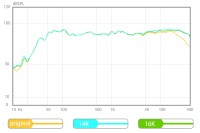 AperionAudio Super Tweeter MK II Weiß Seidenmatt