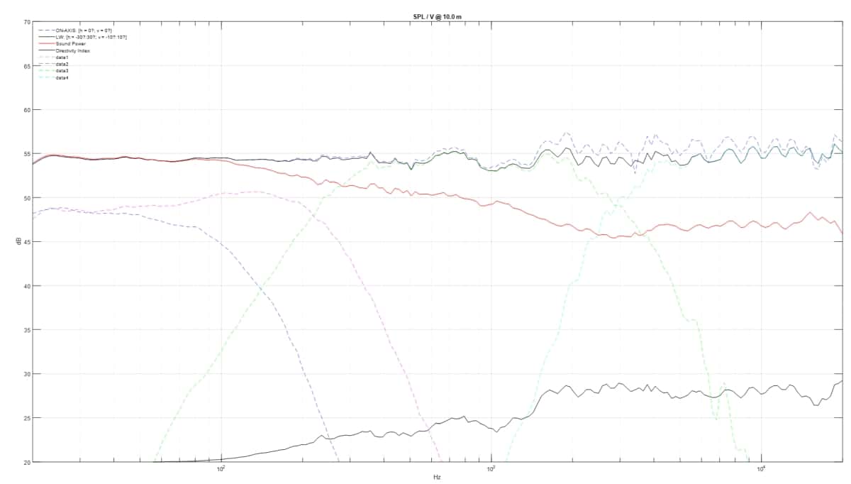 Messung des Buchardt Audio A700 im Auslieferungszustand mit 25 Hz (-3dB)