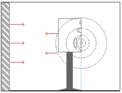 Schematic representation of the rear wall reflection of a loudspeaker